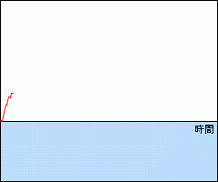 chart-p2.gif